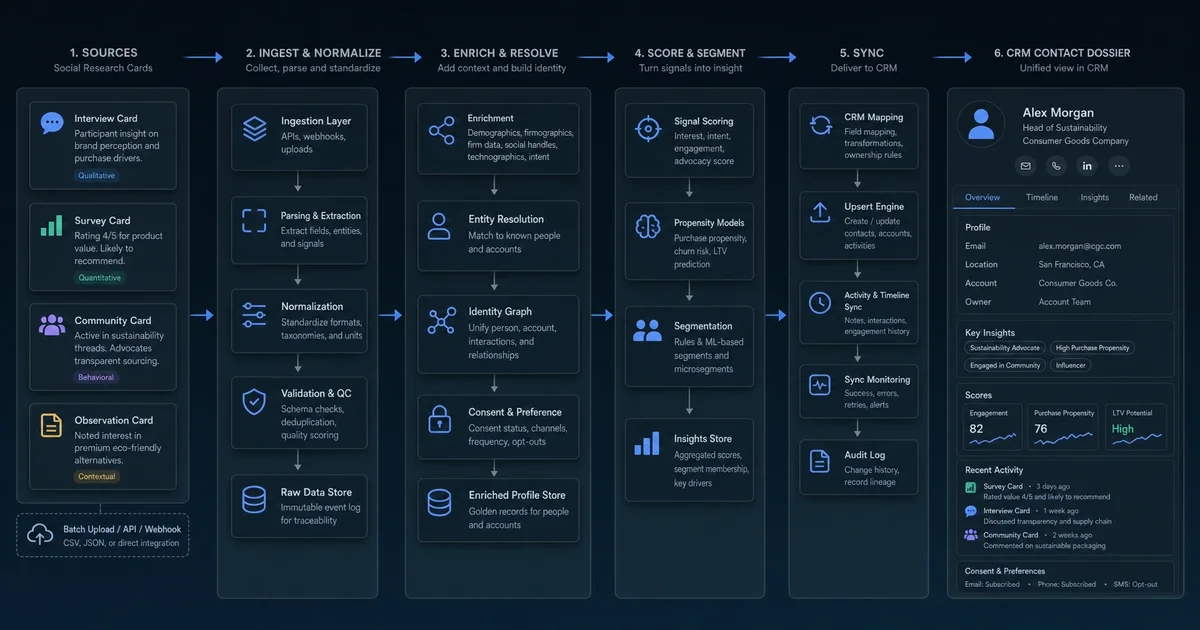 Social-Sourcing Into Docket: The Drip That Ships